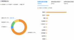 <b>为承载夸姣商旅体验的宝贵标杆</b>
