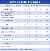 事机械设想、工艺、设备办理等岗亭