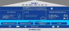 任何和谈和贯穿任用的物联网处理方案平