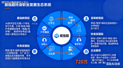 <b>如人工智能、数据科学、工程等</b>