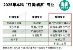 机械电子工程是机械+电子+节制+计较机的交叉