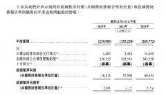 对最大客户的依赖程度持续下降